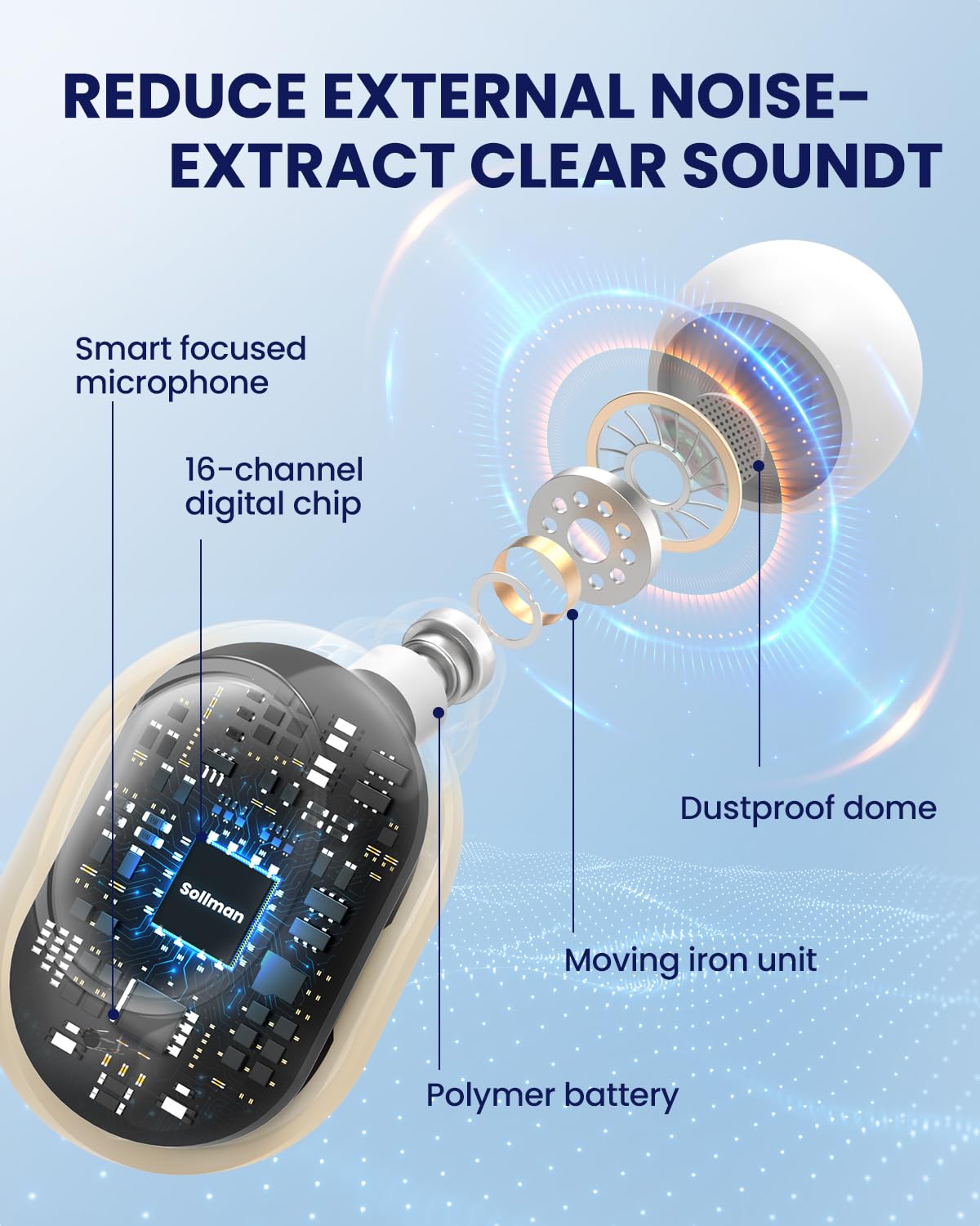 Embouchure Rechargeable Hearing Aids for Seniors, Invisible Audien, Intelligent Noise Reduction, Volume Control (Copy)