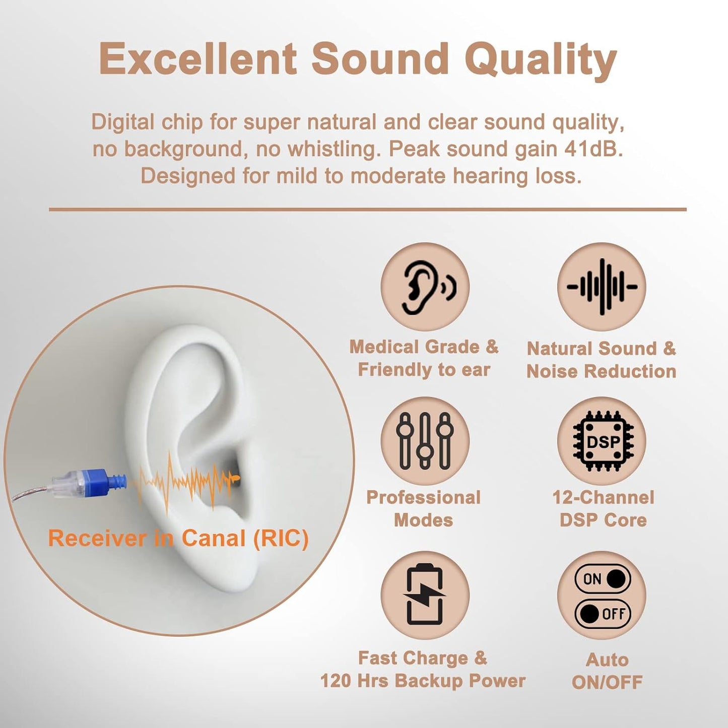 Banglijian Rechargeable RIC Hearing Aids, 12 Channels, Digital Noise Cancelling, Magnetic Charging (Left Side, Beige)